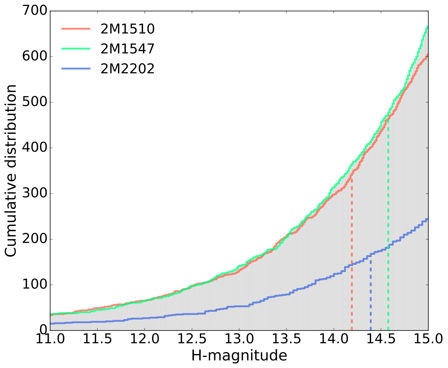 Figure 19