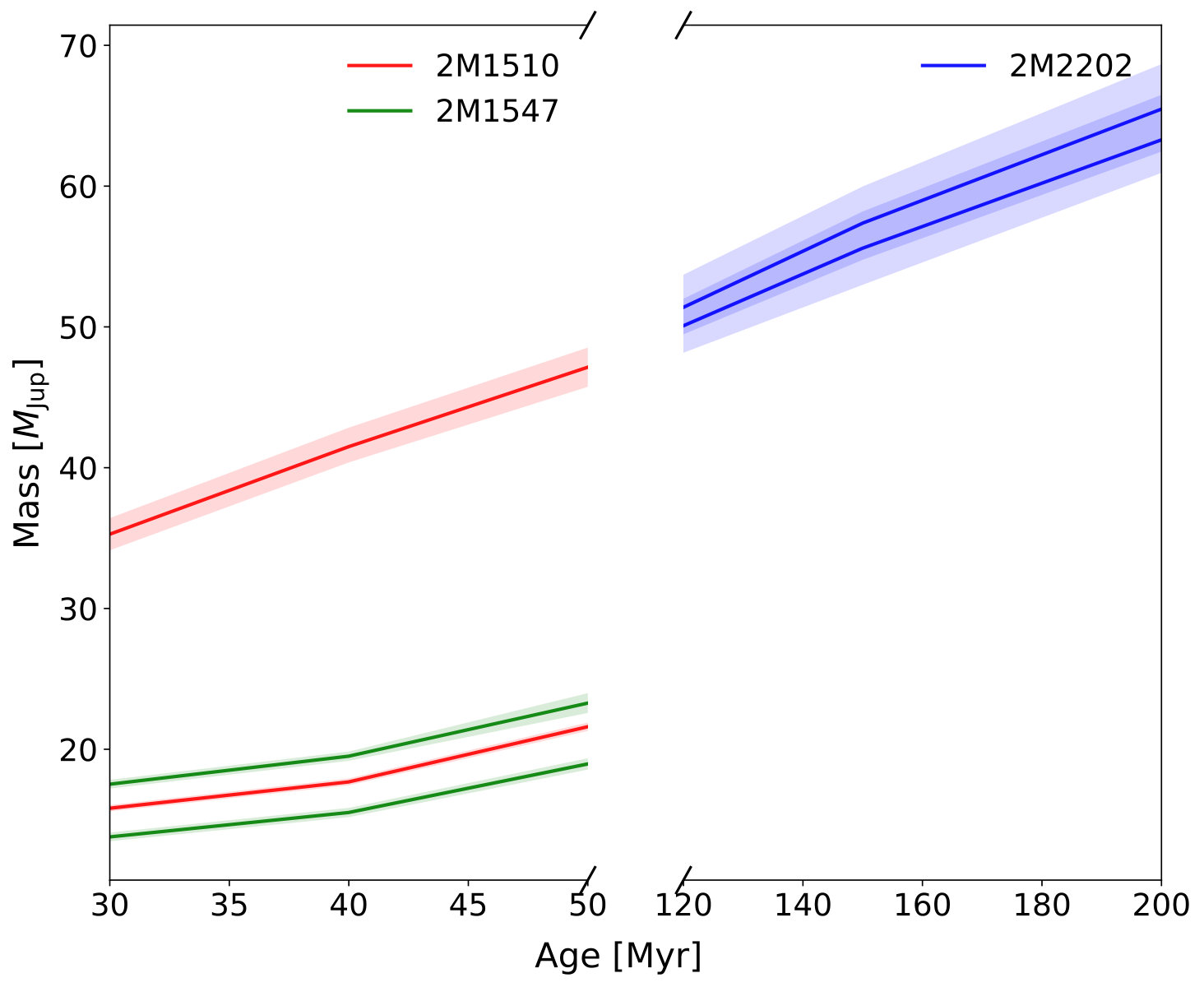 Figure 20