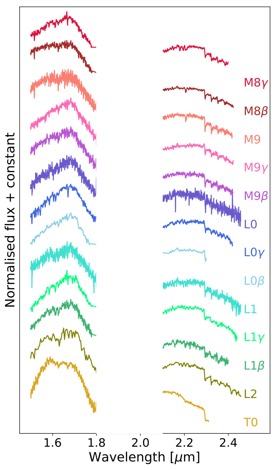 Figure 22