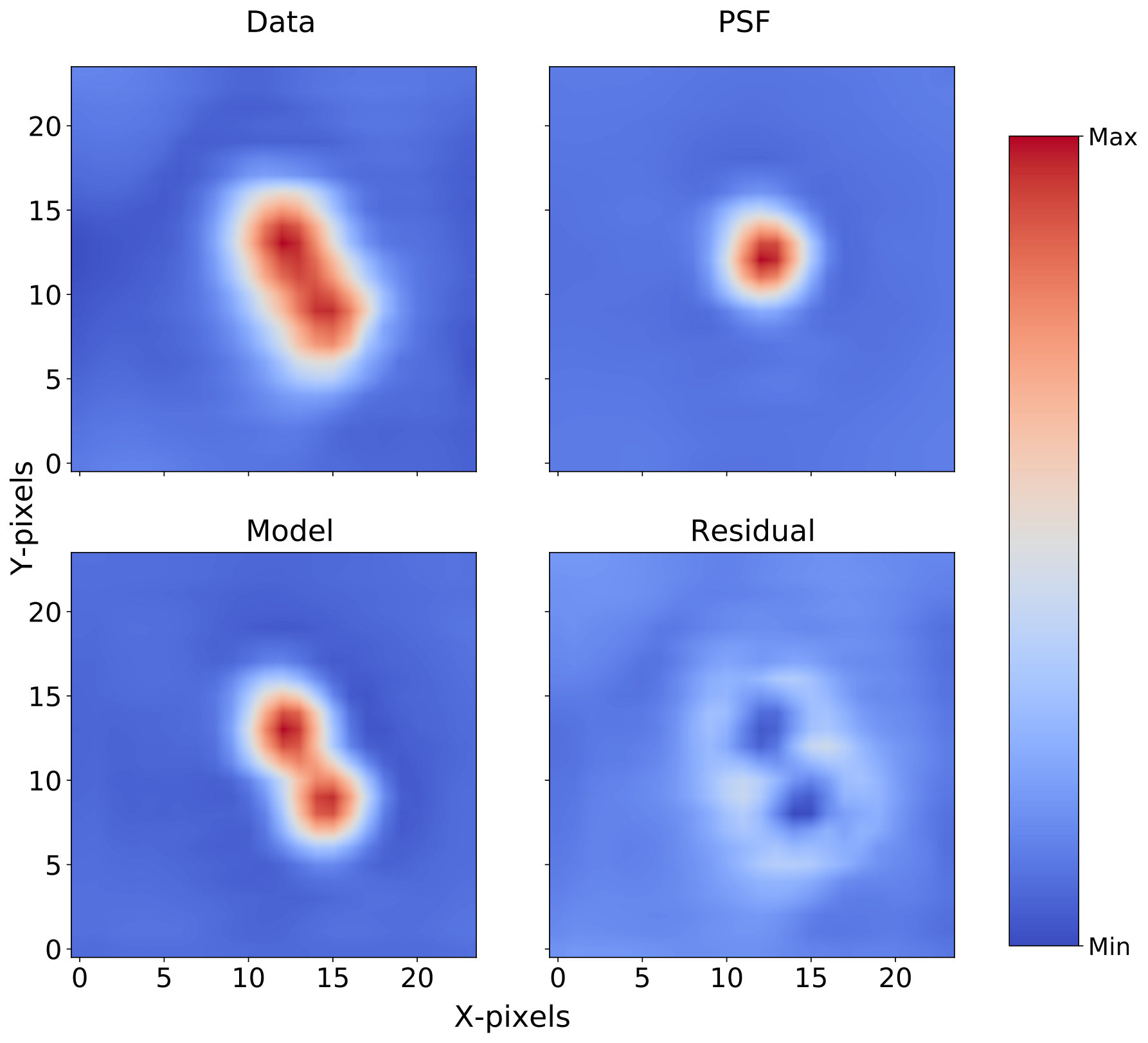Figure 23