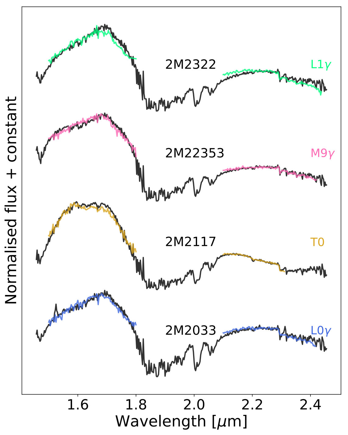 Figure 24