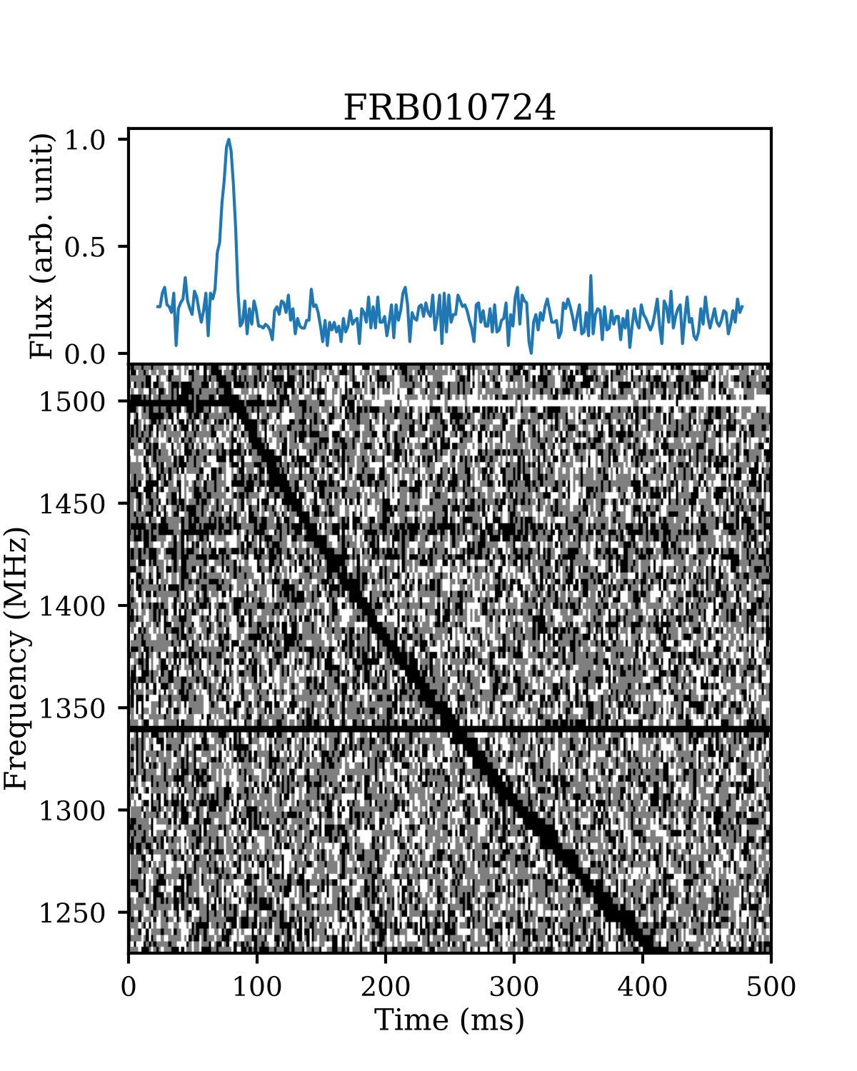 Figure 1