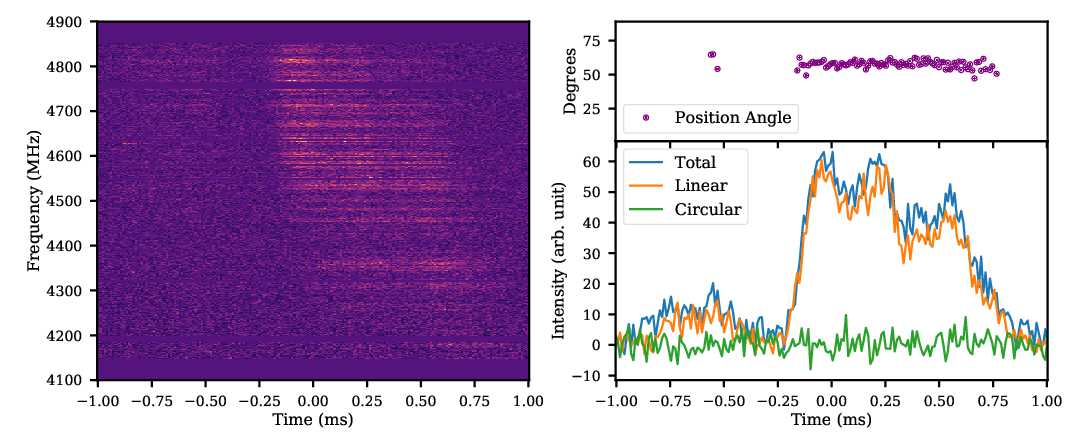 Figure 11