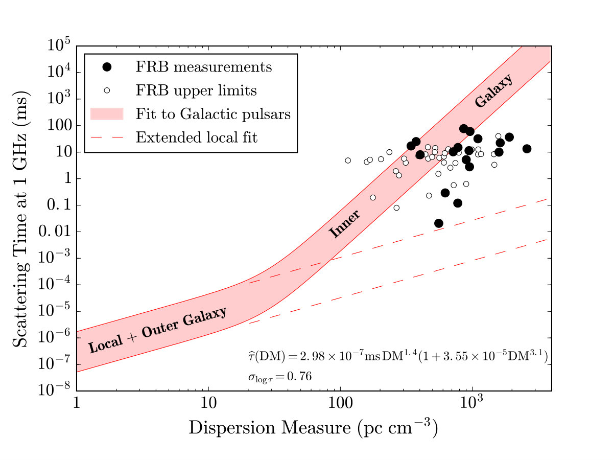 Figure 16