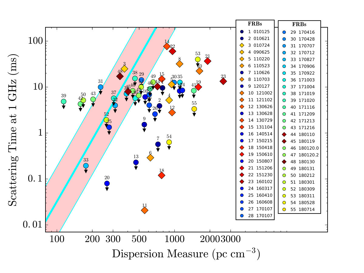 Figure 16