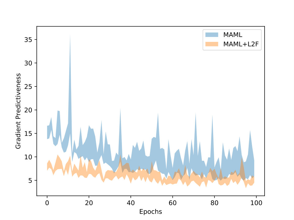 Figure 17