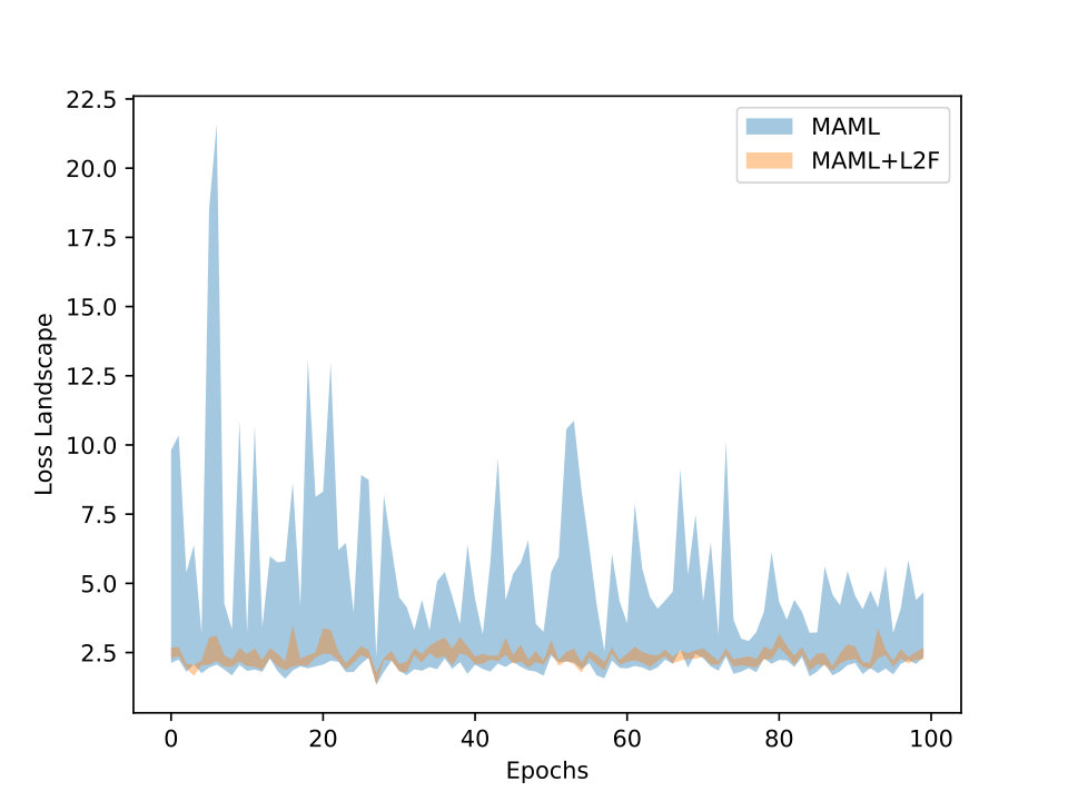 Figure 18
