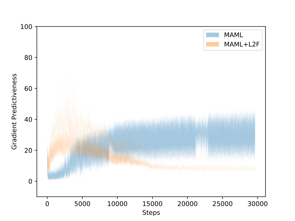 Figure 20