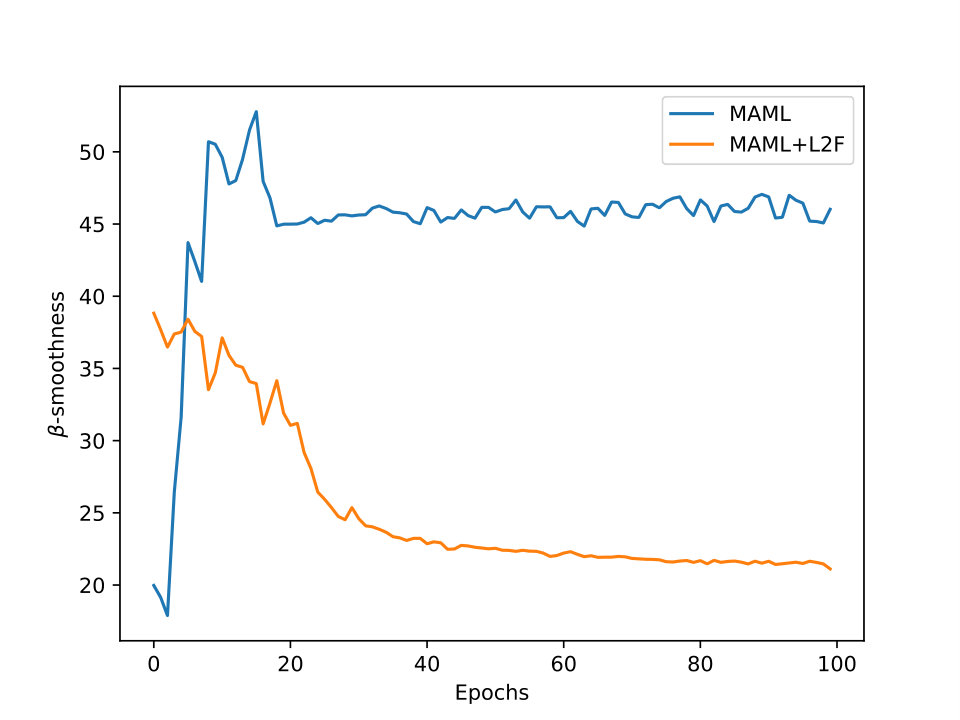 Figure 21