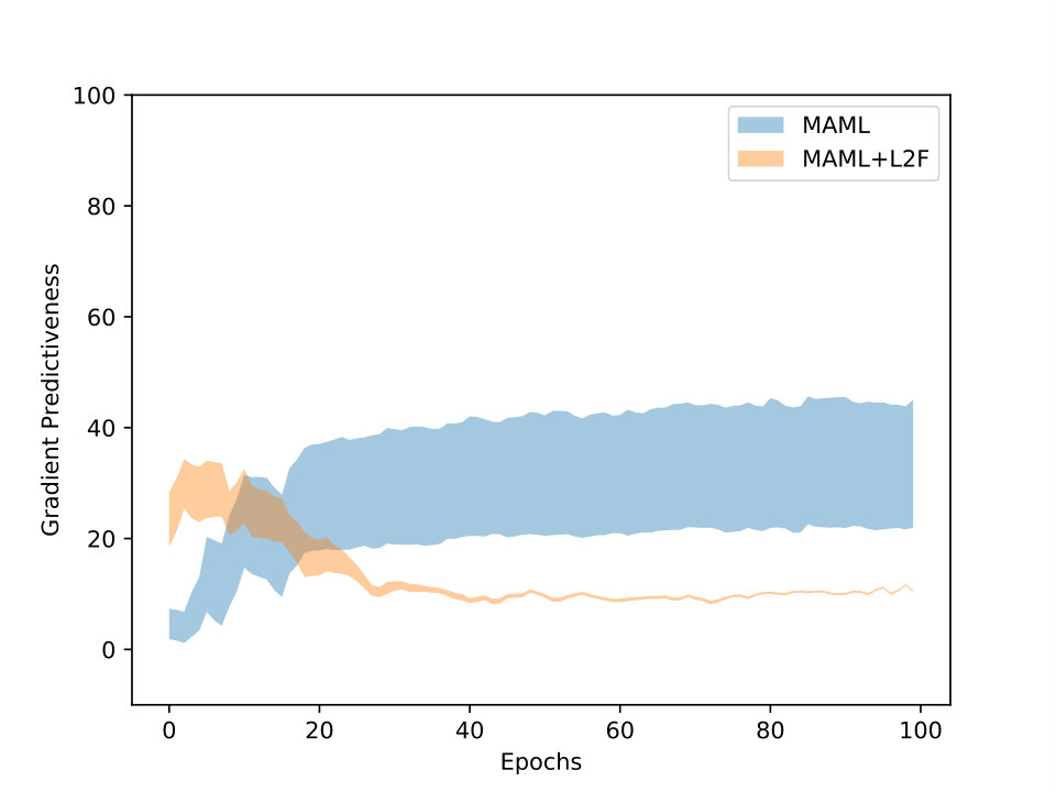 Figure 22