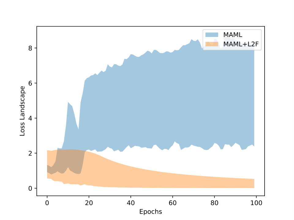Figure 23