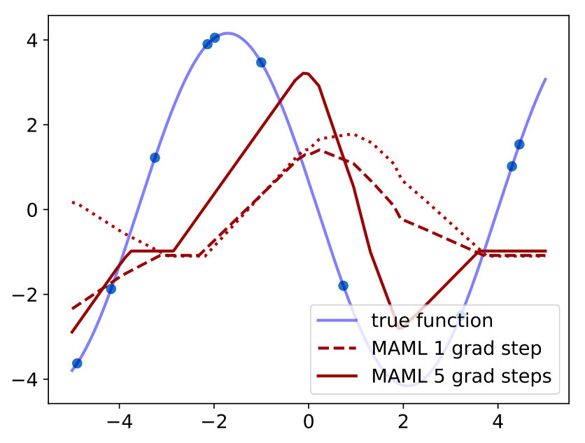 Figure 24