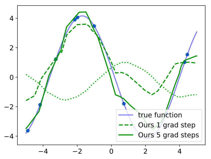 Figure 25