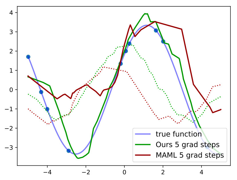 Figure 26