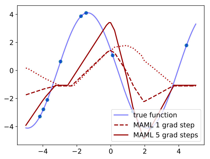 Figure 27