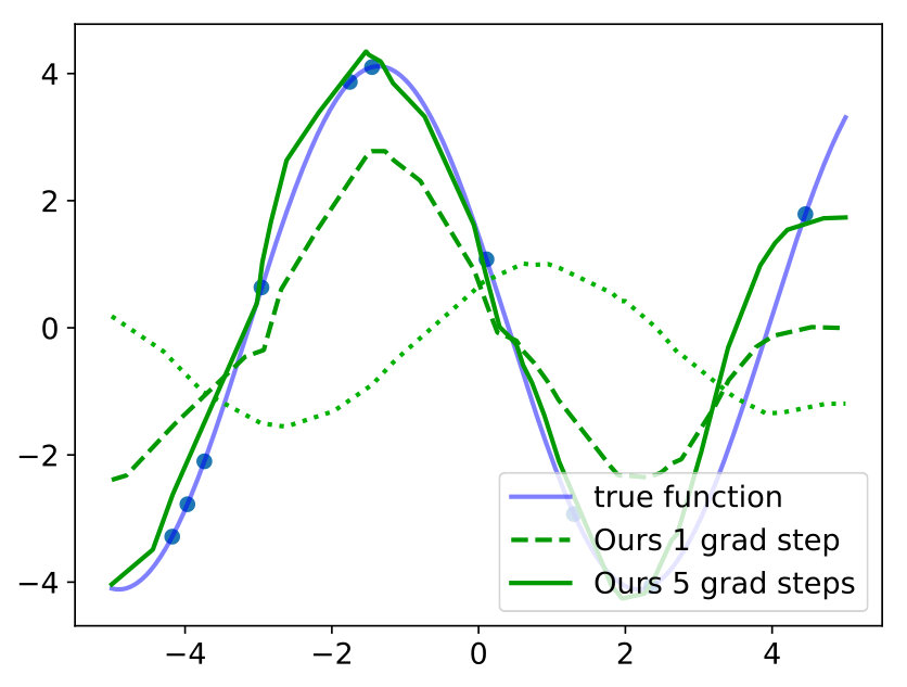 Figure 28