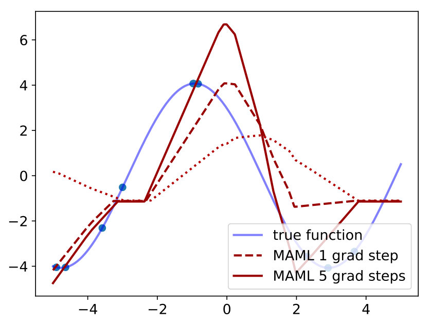 Figure 29