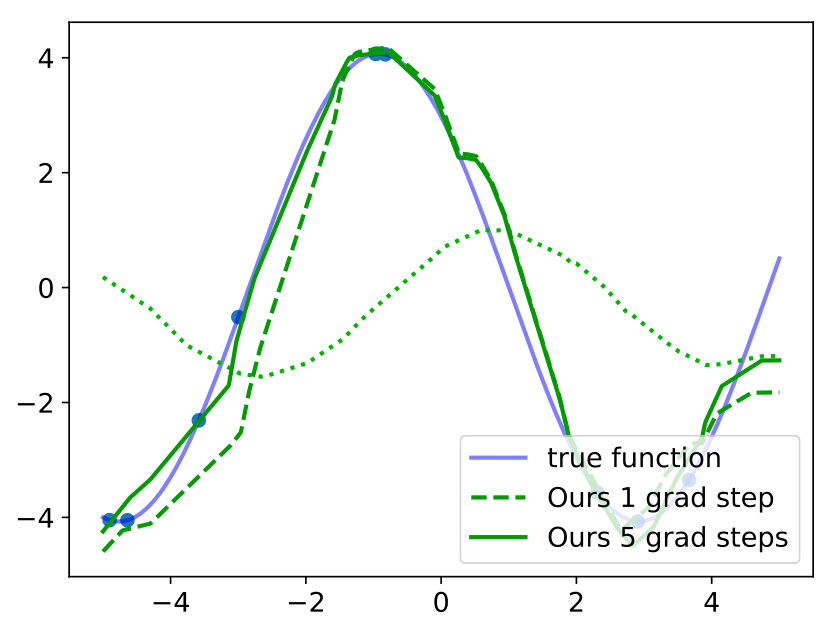 Figure 30