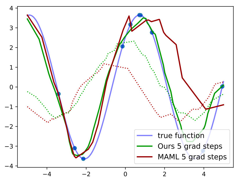 Figure 31