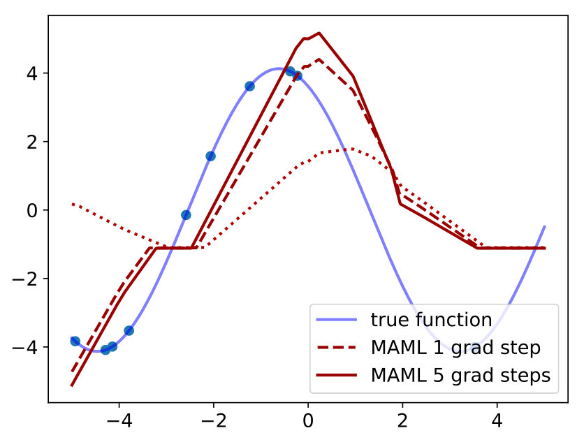 Figure 32
