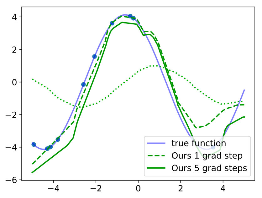 Figure 33