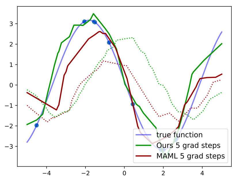 Figure 34
