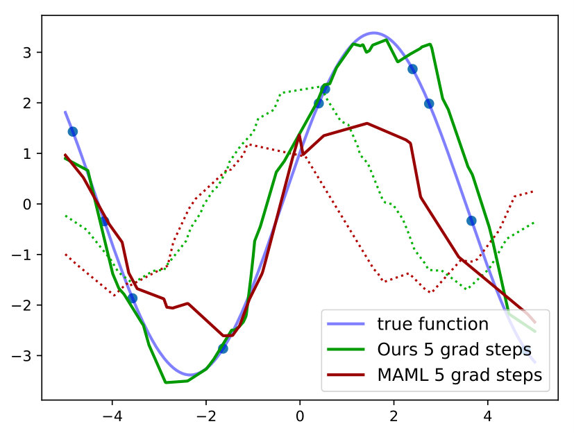 Figure 35