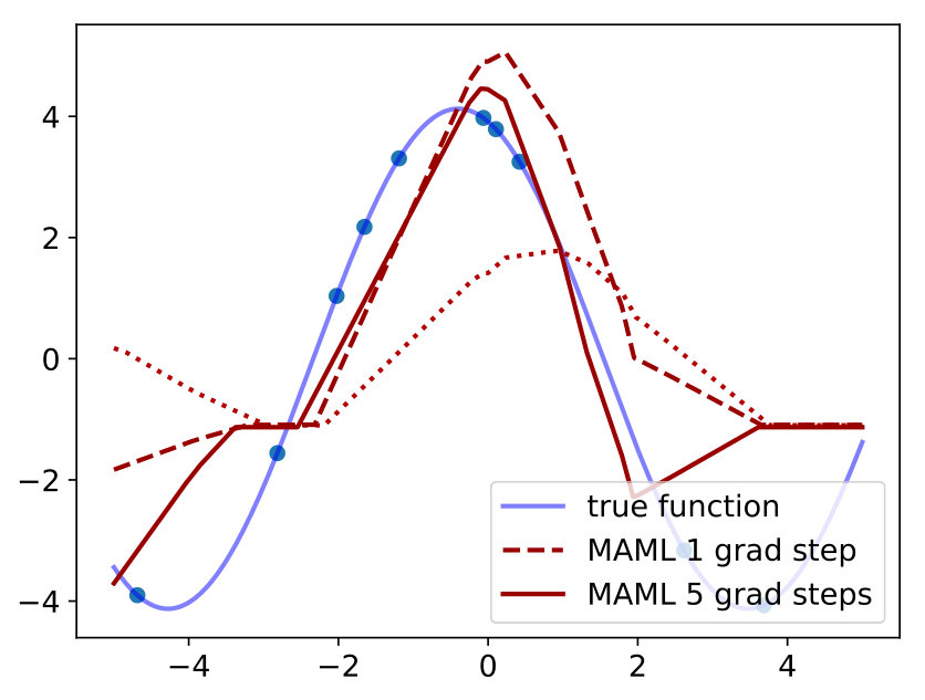 Figure 36