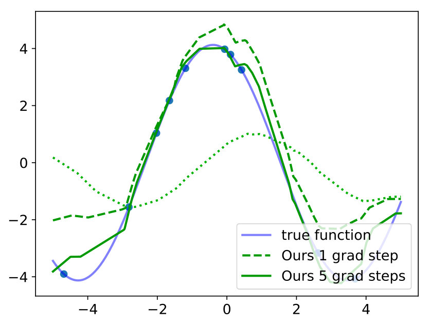 Figure 37