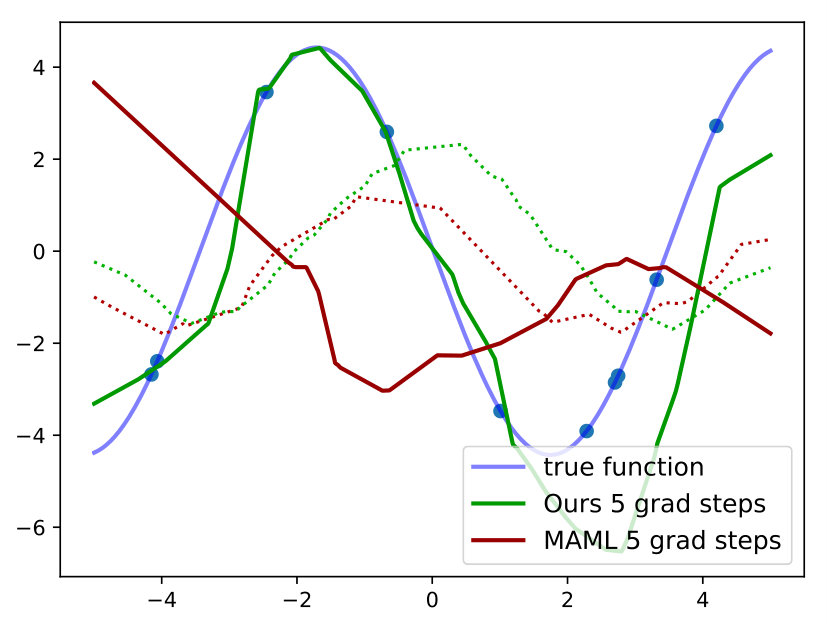 Figure 38