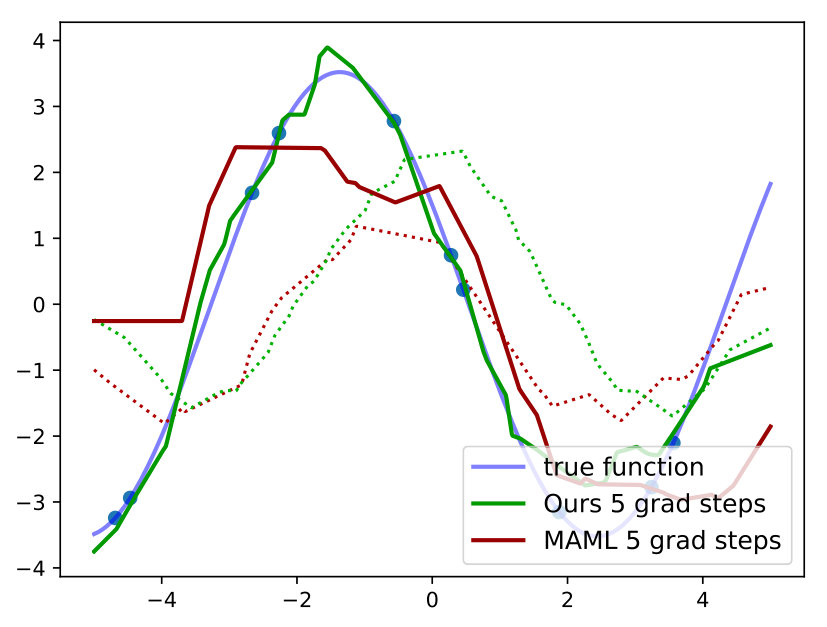Figure 39