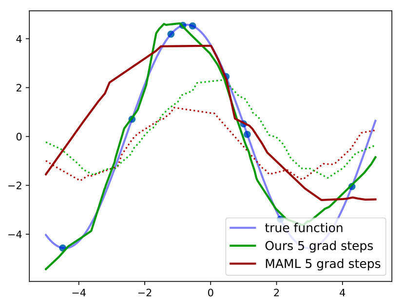 Figure 40
