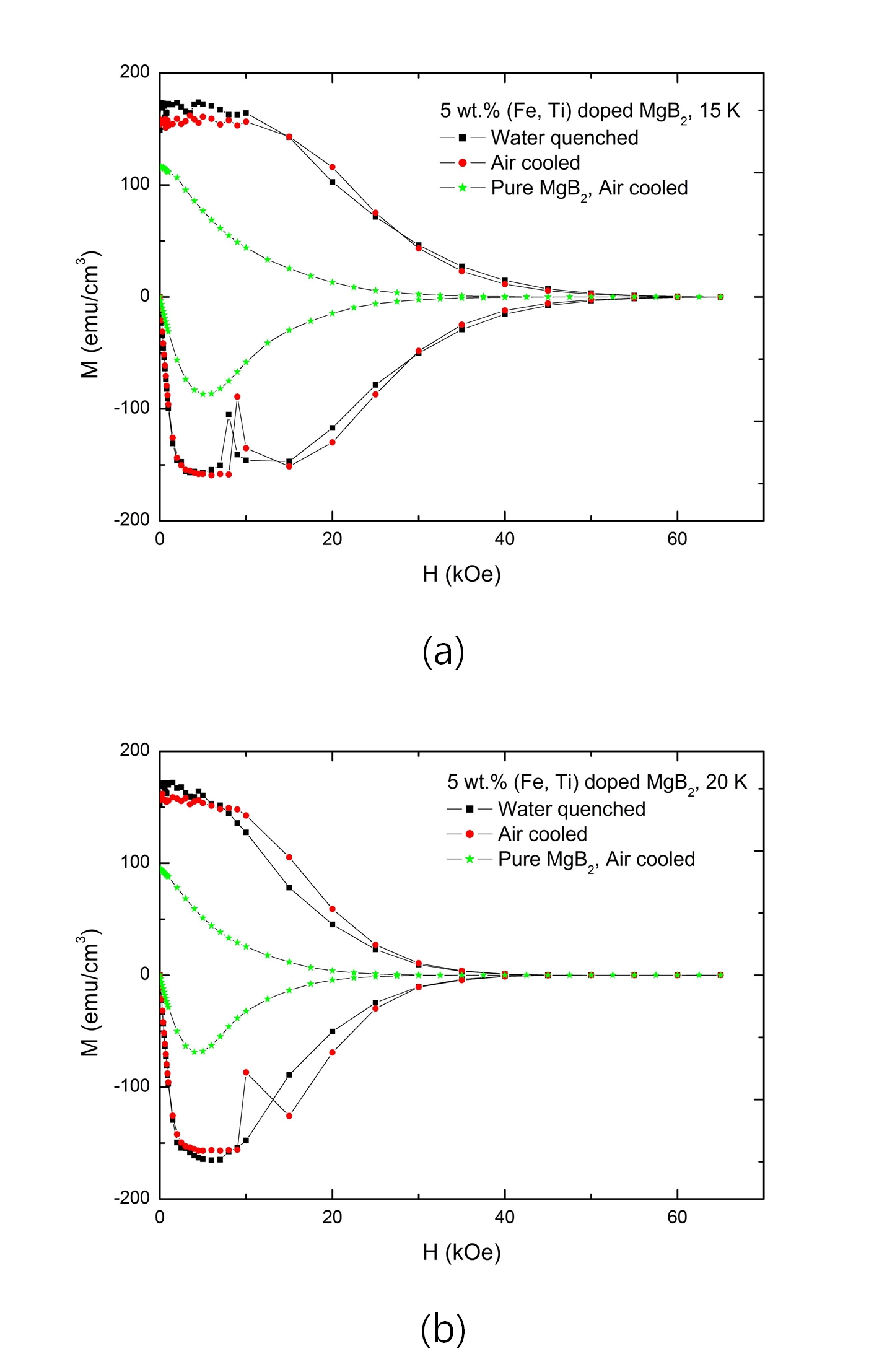 Figure 41