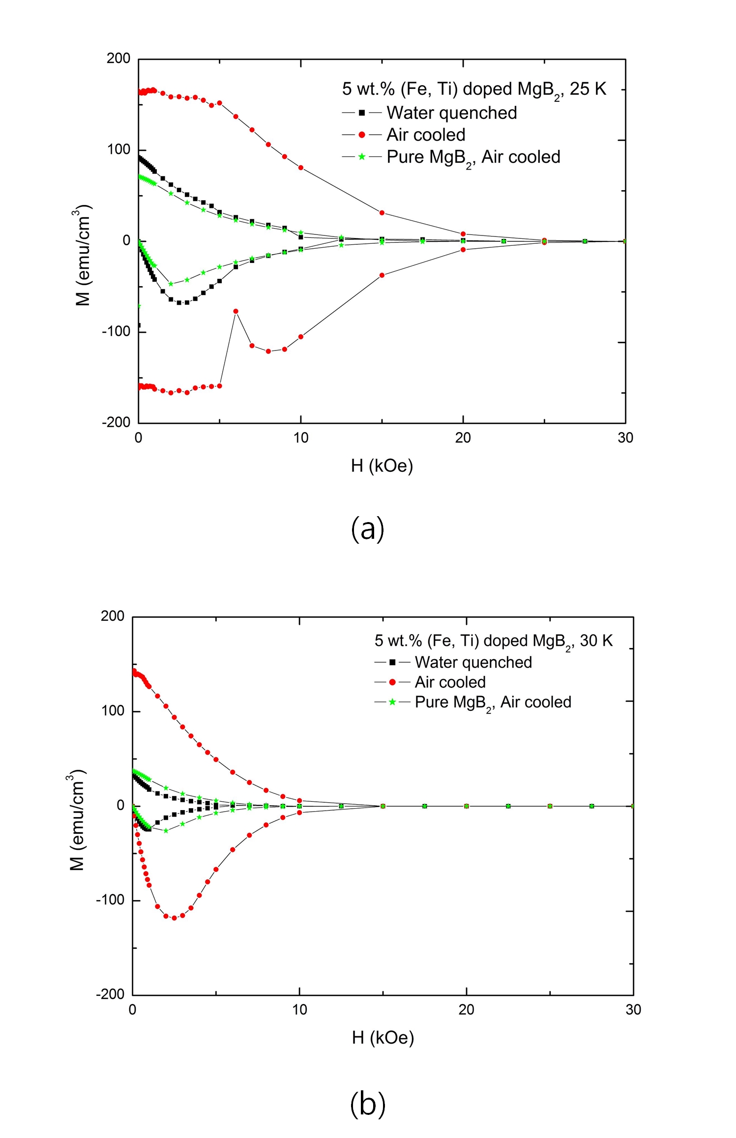 Figure 42