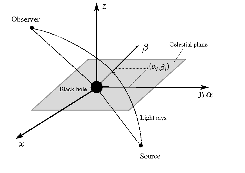 Figure 0