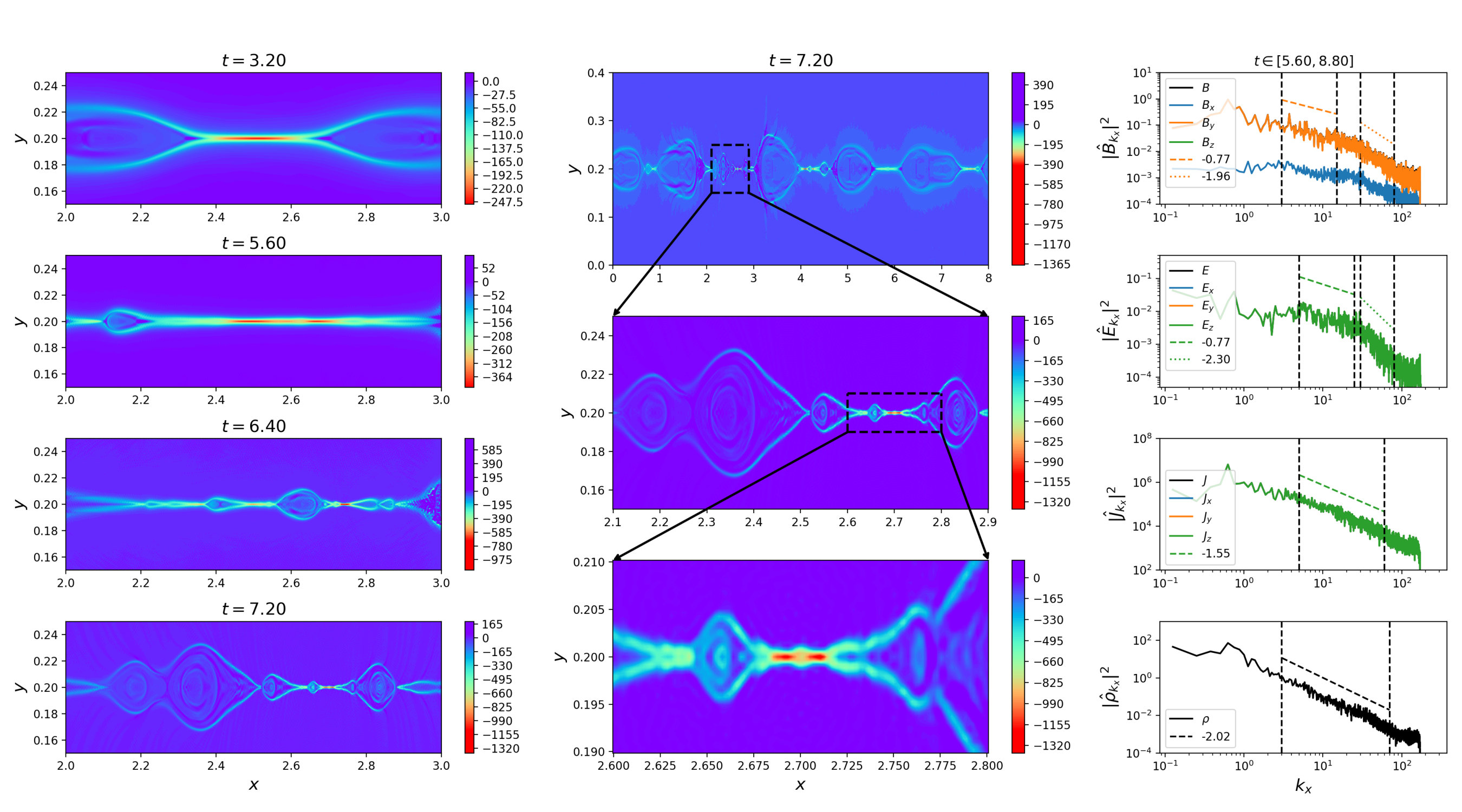 Figure 5