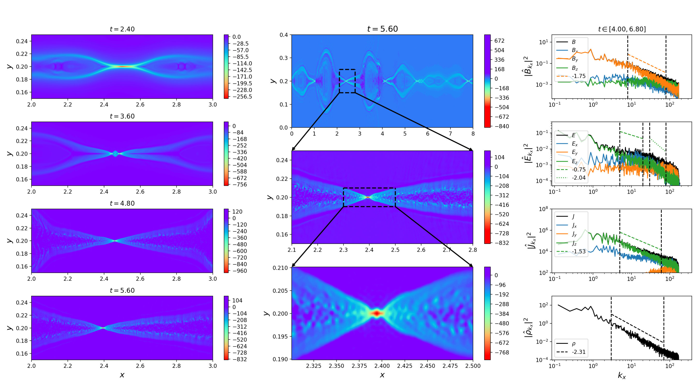 Figure 7