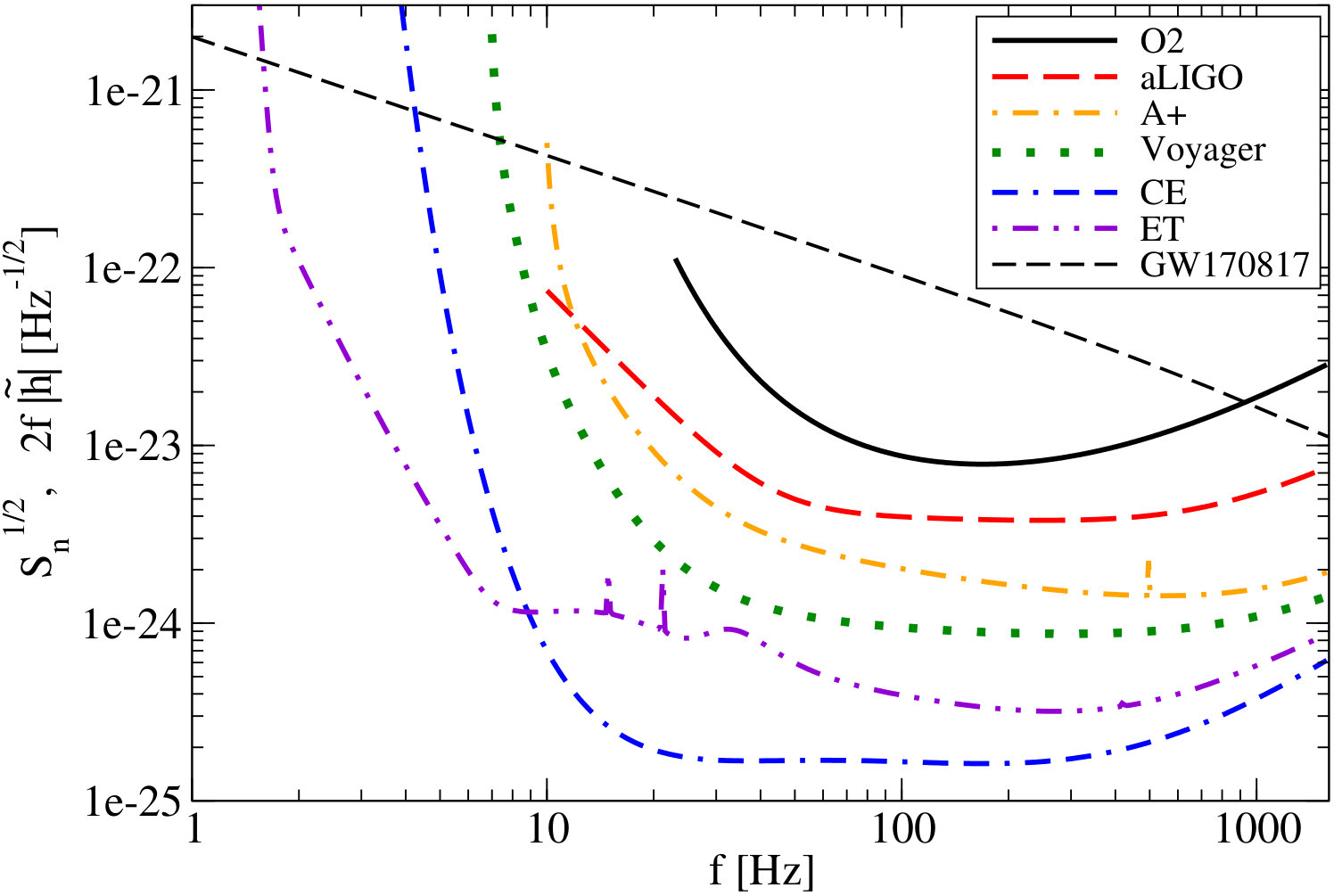 Figure 15