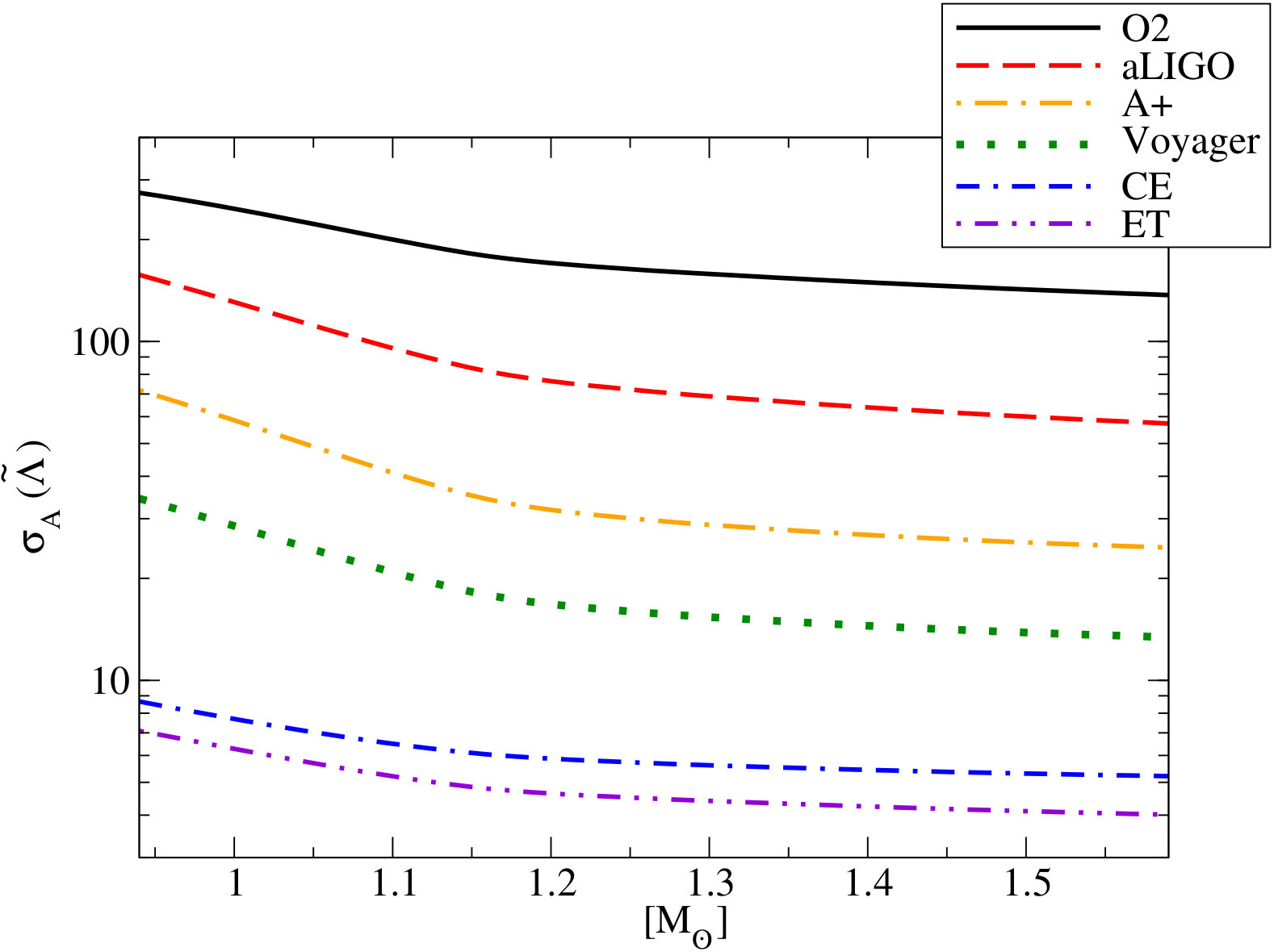 Figure 16