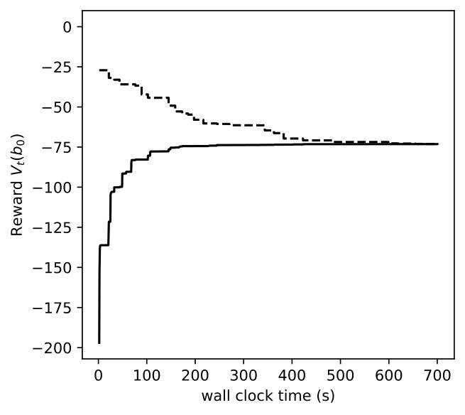 Figure 19