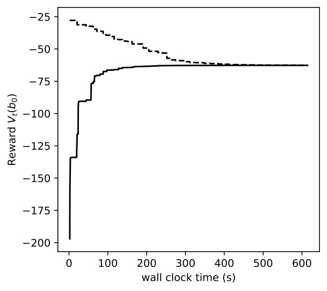 Figure 24