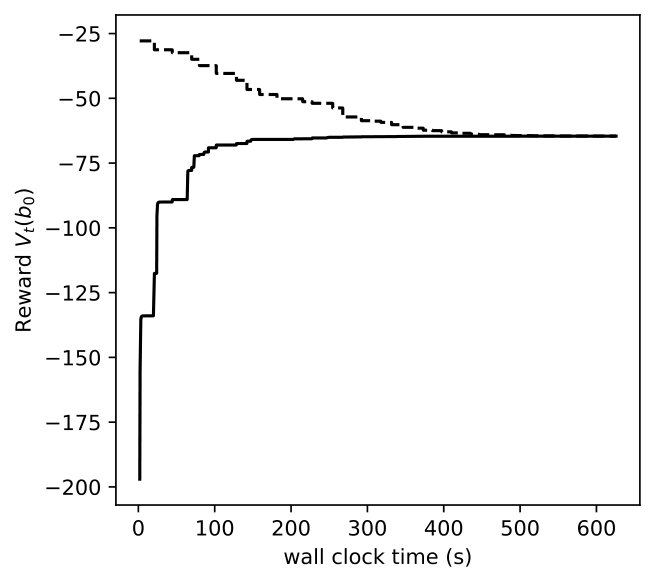 Figure 25