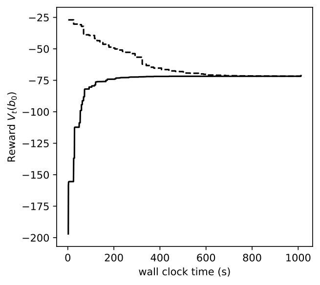 Figure 26