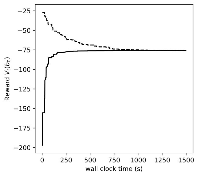 Figure 27