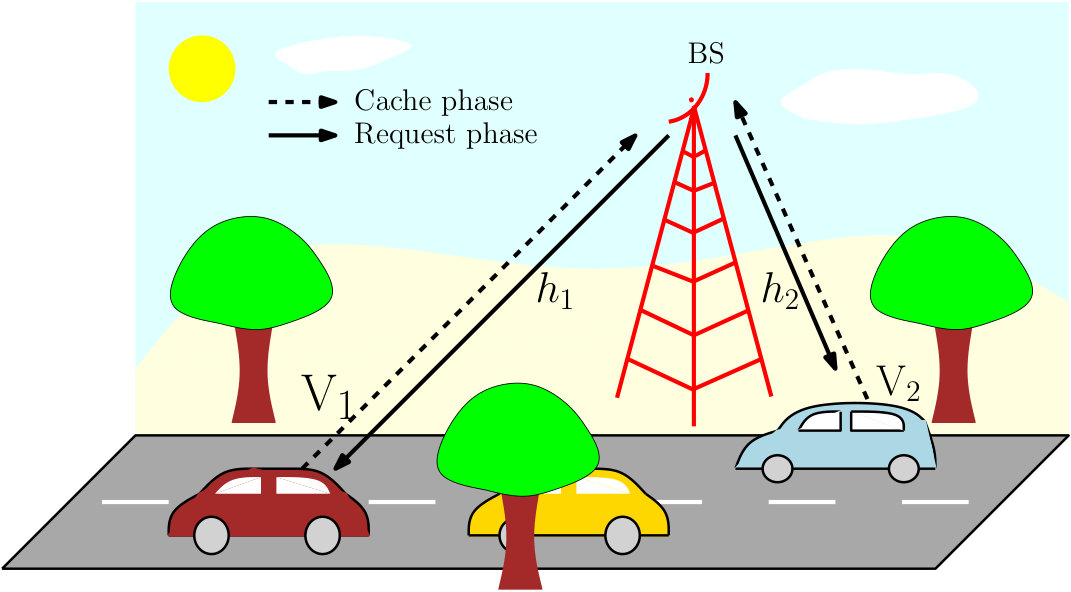 Figure 12