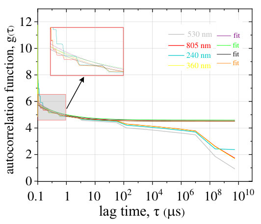 Figure 10
