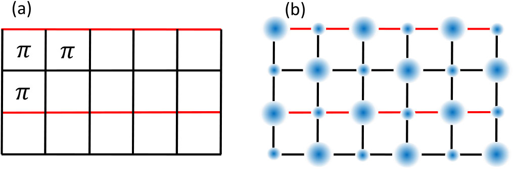 Figure 8