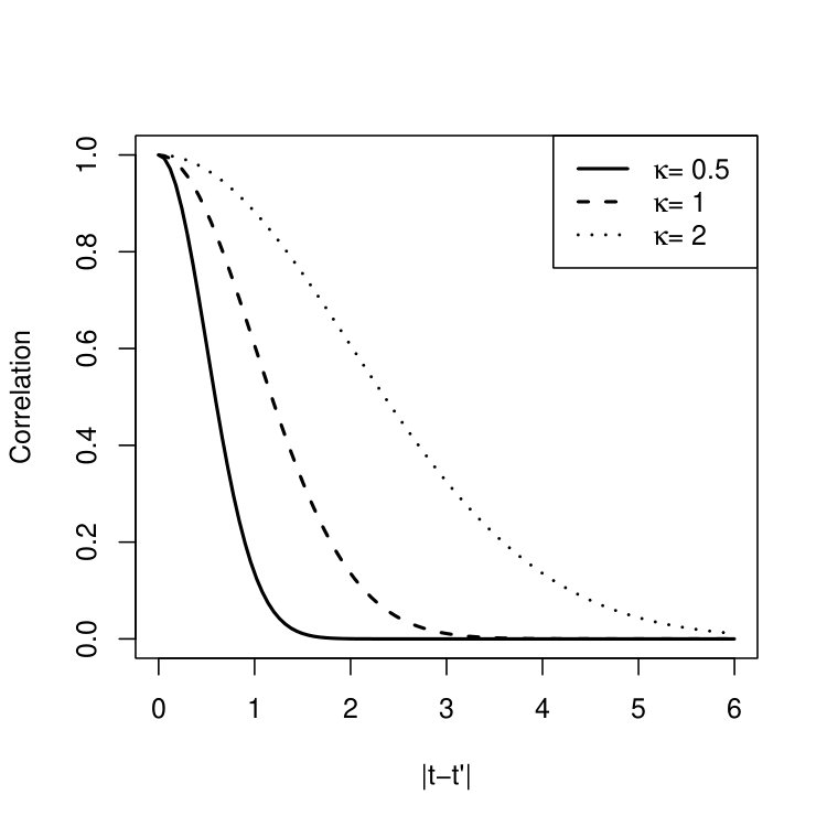 Figure 8
