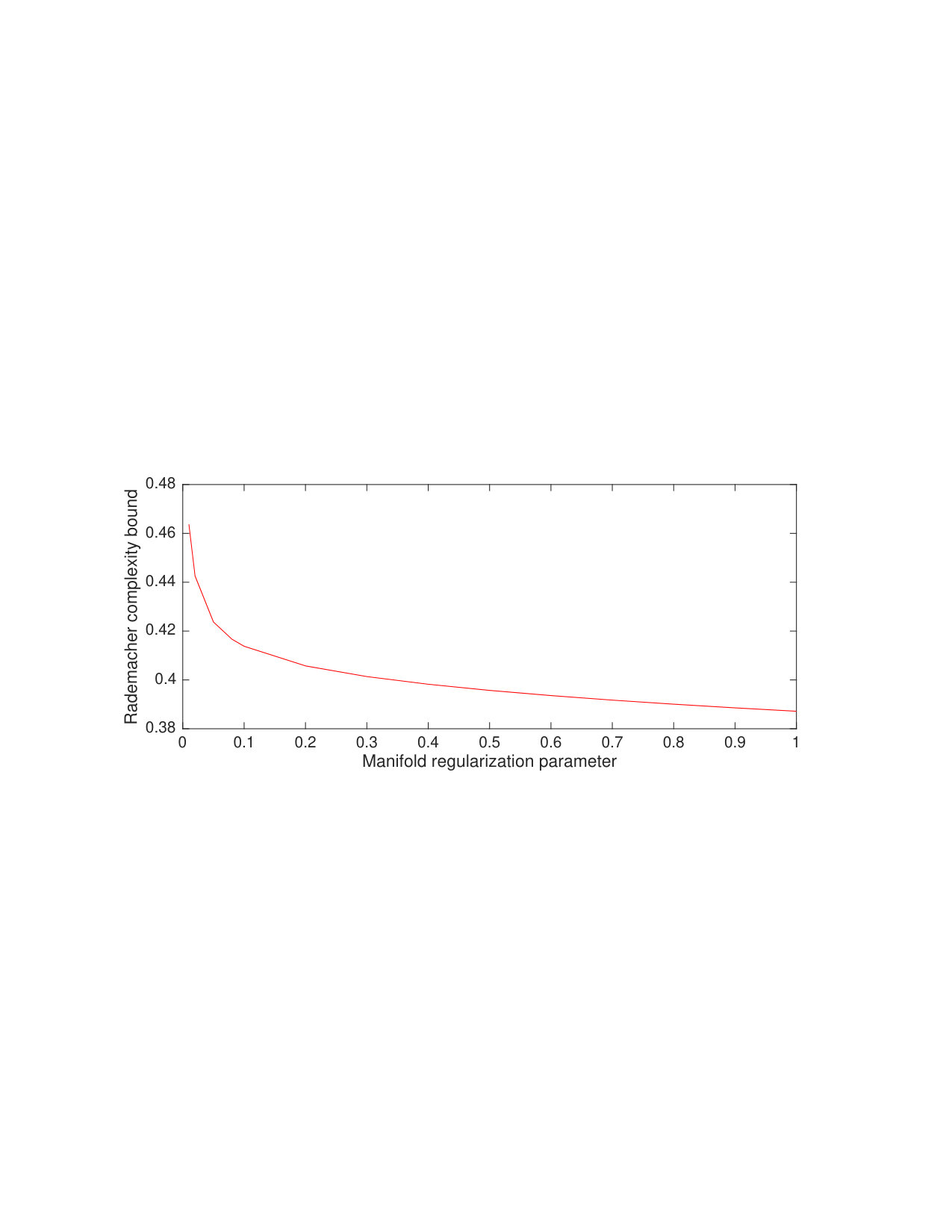 Figure 8