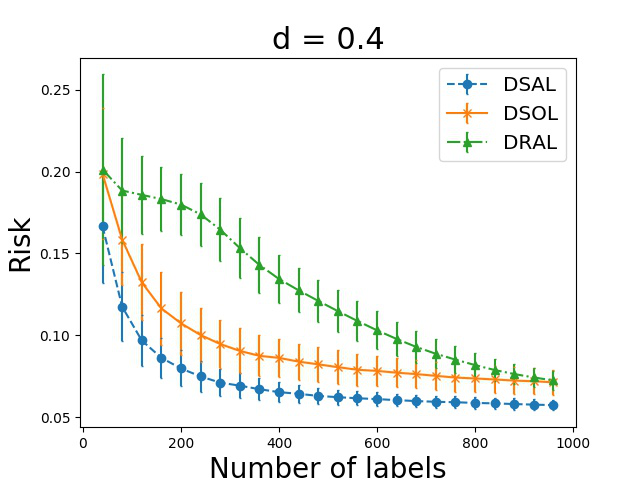 Figure 18